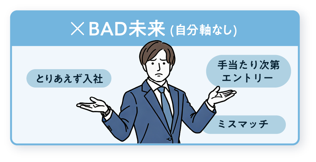 BAD未来