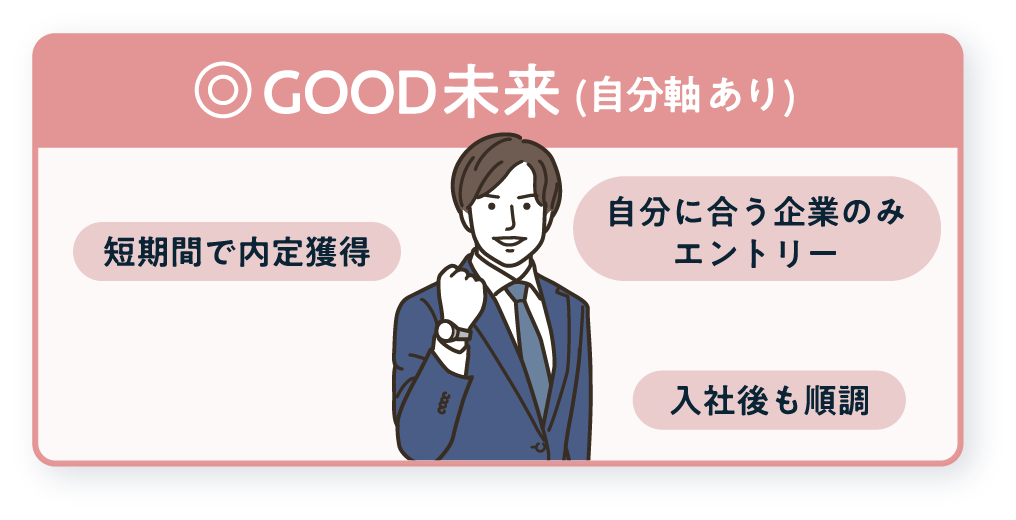 GOOD未来